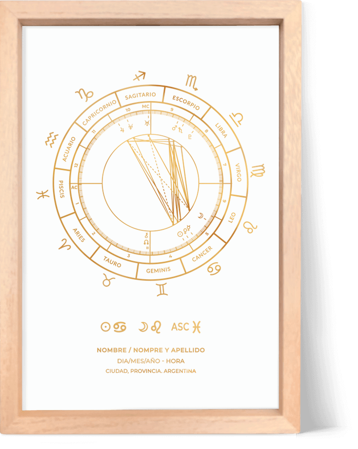 Carta-natal-zodiaco-cuadros-astrologicos